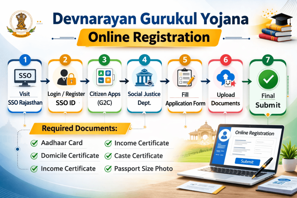 Devnarayan Gurukul Yojana Online Registration 2025–26: Step-by-Step Official Guide